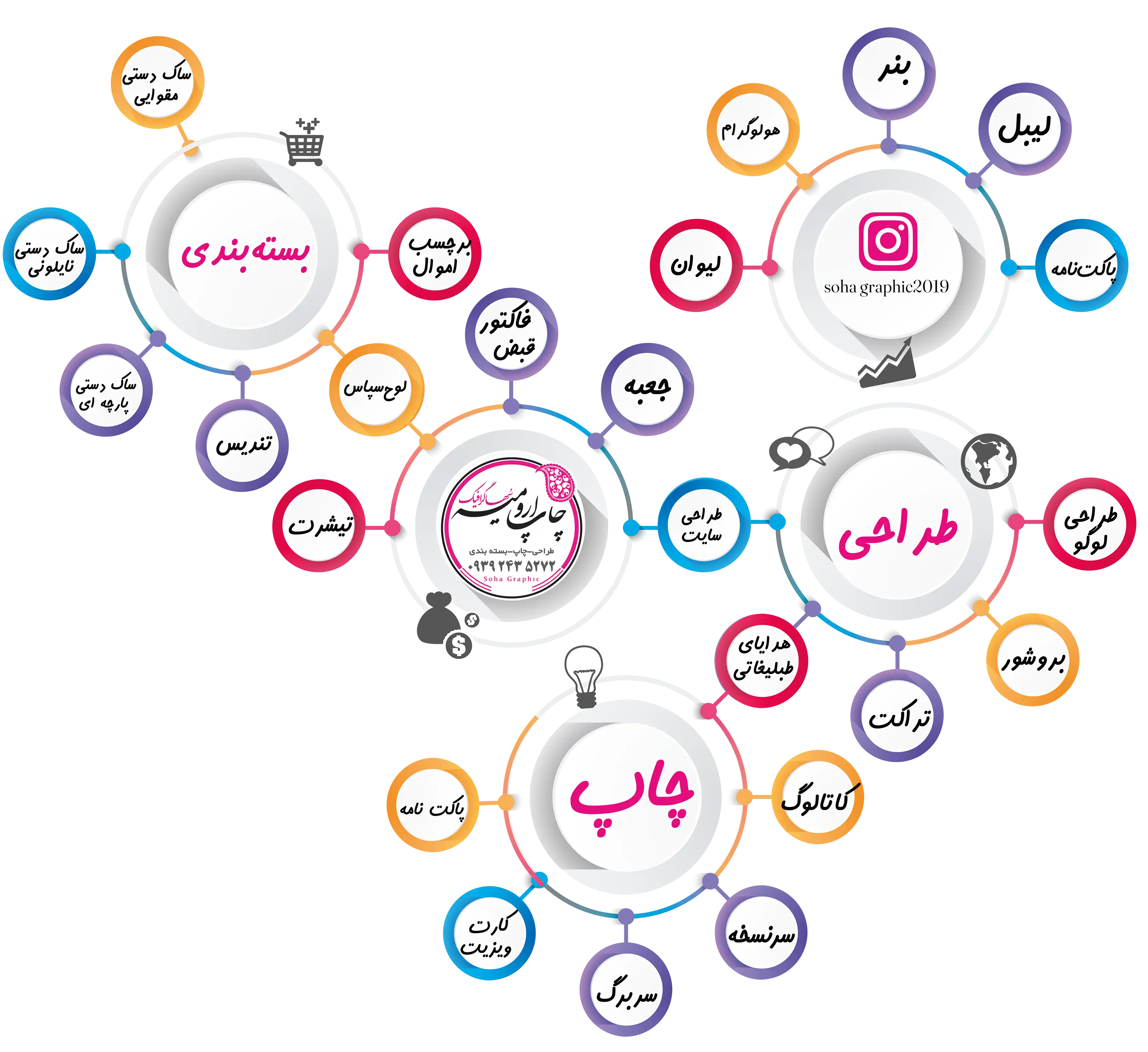 چاپ ارومیه ( سُها گرافیک )